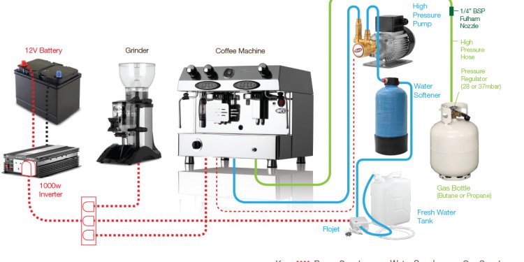 Coffee machines for business use