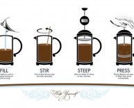 French Press coffee instructions
