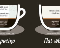 How to make coffee with Pictures?